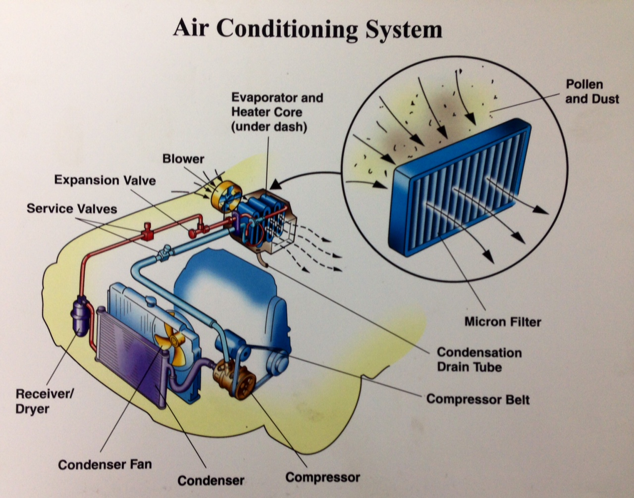 Ac System Diagrams